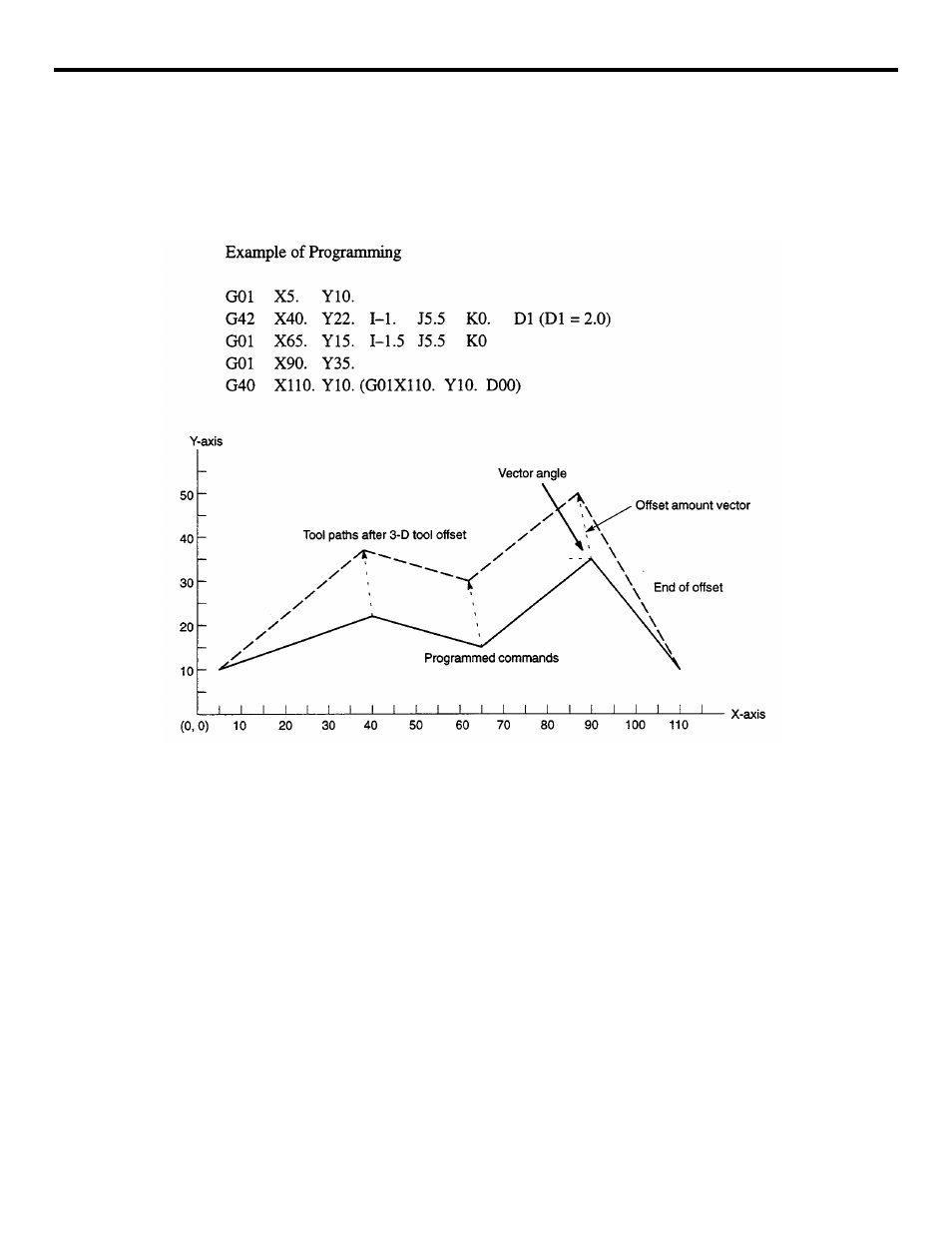 Yaskawa YASNAC PC NC Programming Manual User Manual | Page 128 / 318