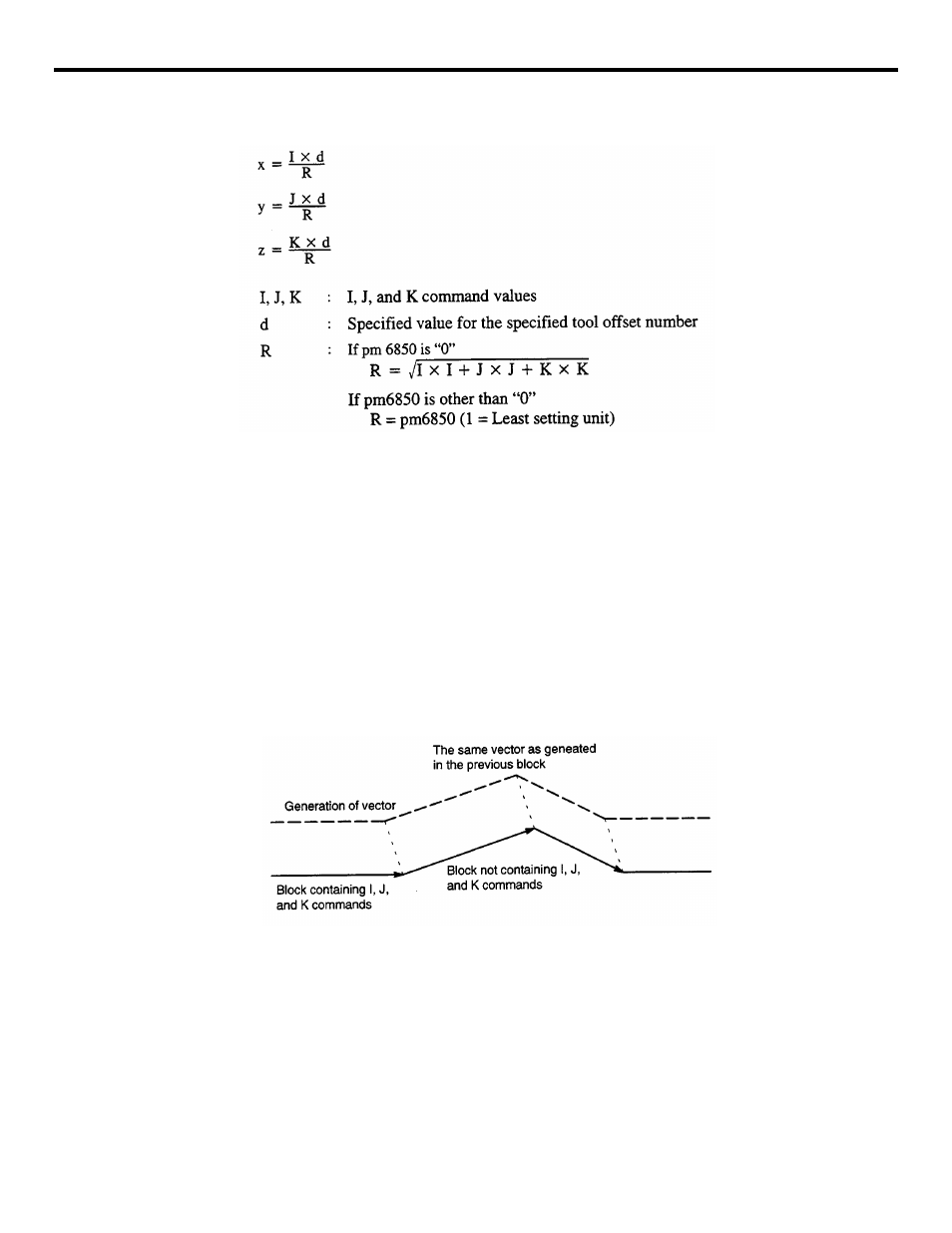 Yaskawa YASNAC PC NC Programming Manual User Manual | Page 129 / 318