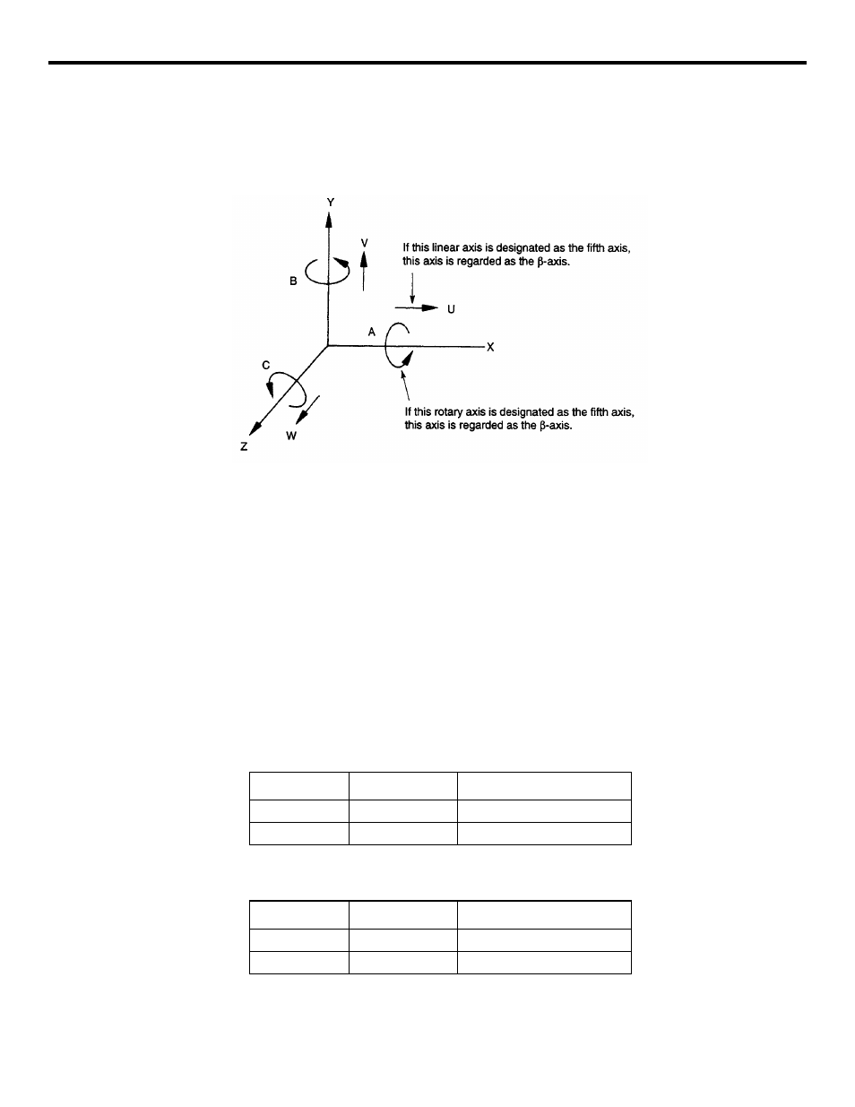 2 least input increment and least output increment, Table 1.1.2.1: least increment (standard), Table 1.1.2.2: least increment (sub microns) | Yaskawa YASNAC PC NC Programming Manual User Manual | Page 13 / 318