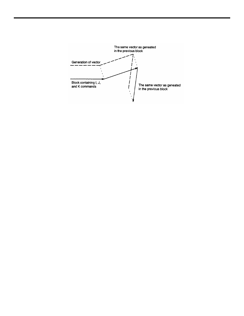 Yaskawa YASNAC PC NC Programming Manual User Manual | Page 130 / 318