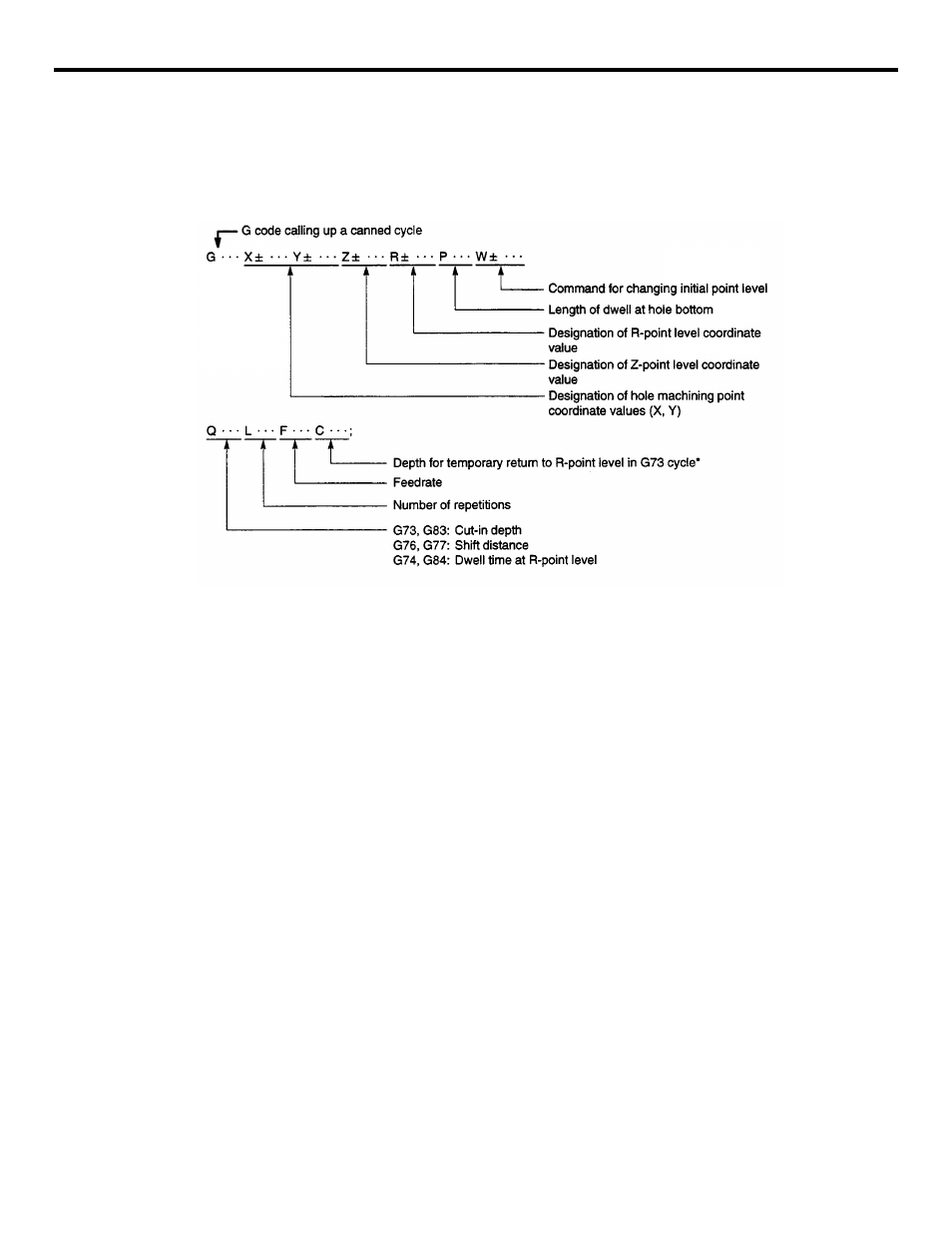 Yaskawa YASNAC PC NC Programming Manual User Manual | Page 142 / 318