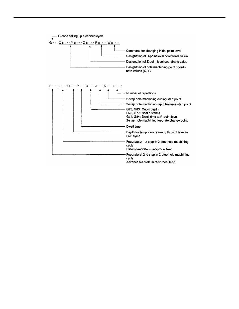 Yaskawa YASNAC PC NC Programming Manual User Manual | Page 143 / 318
