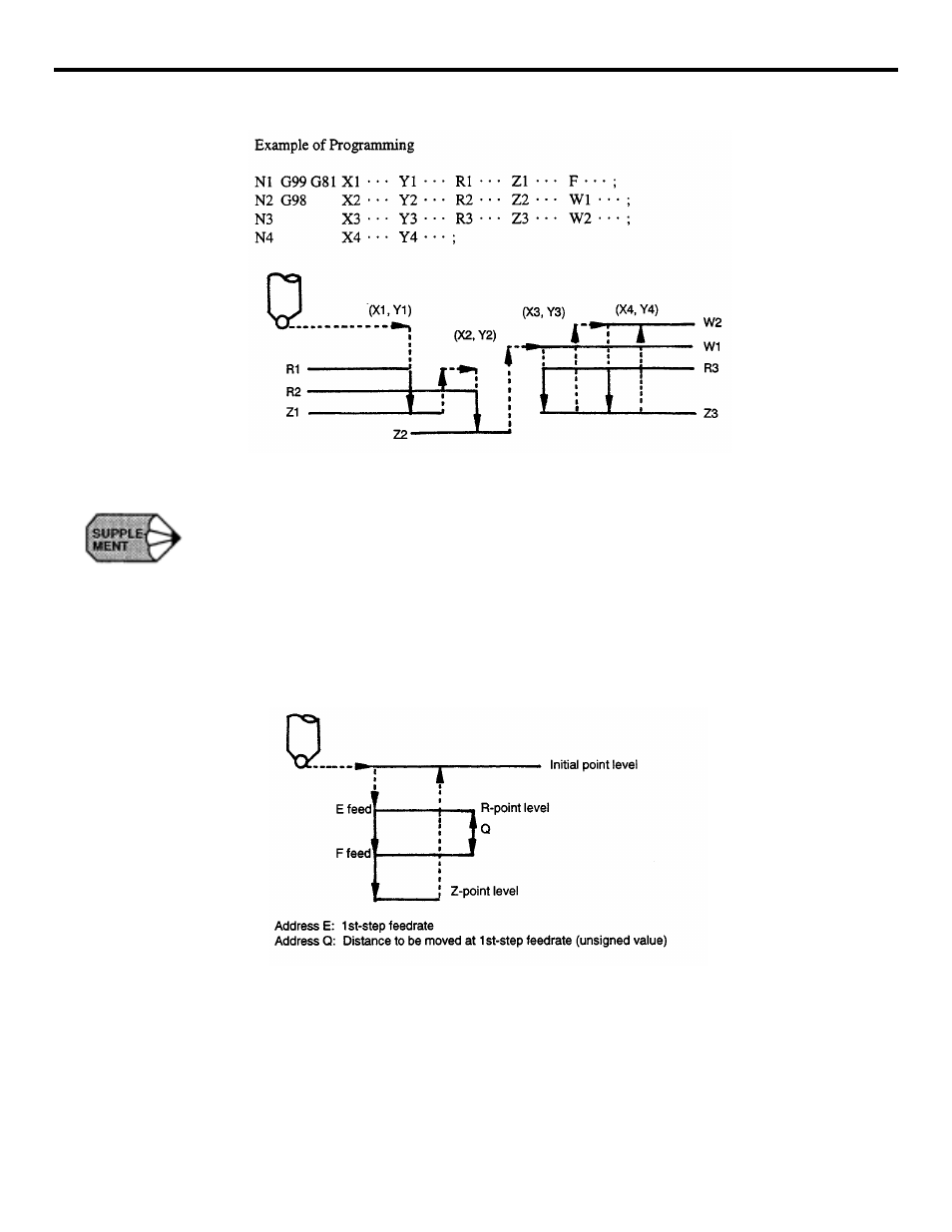 Figure 4.1.1.1 w-point level colmmand, Figure 4.1.1.2 2-step feed | Yaskawa YASNAC PC NC Programming Manual User Manual | Page 145 / 318