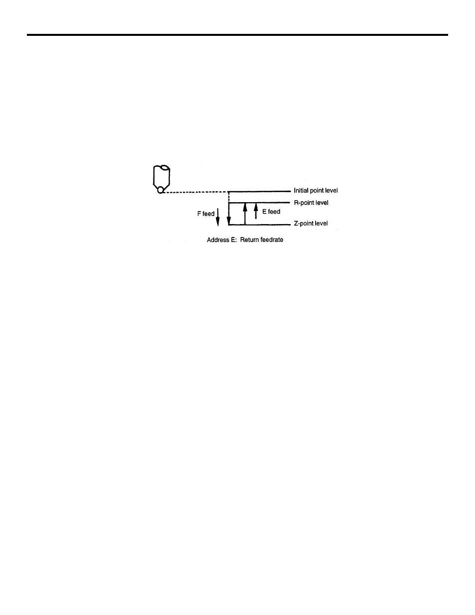 Figure 4.1.1.3 reciprocal feed | Yaskawa YASNAC PC NC Programming Manual User Manual | Page 146 / 318
