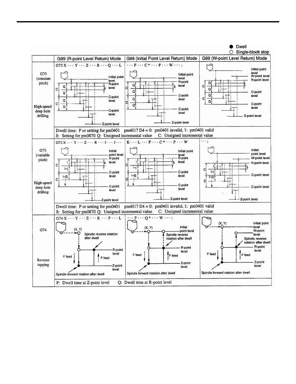 Yaskawa YASNAC PC NC Programming Manual User Manual | Page 147 / 318