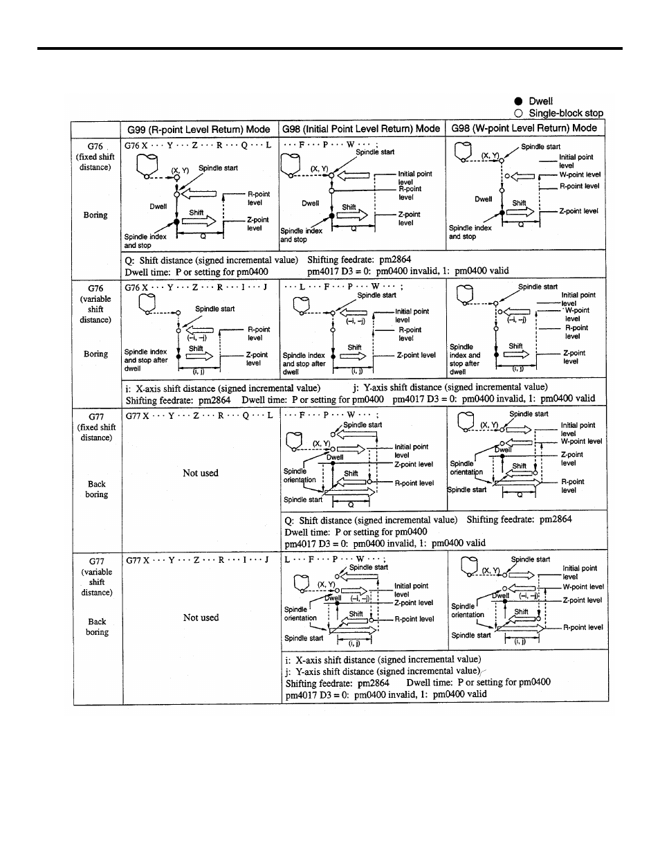 Yaskawa YASNAC PC NC Programming Manual User Manual | Page 148 / 318