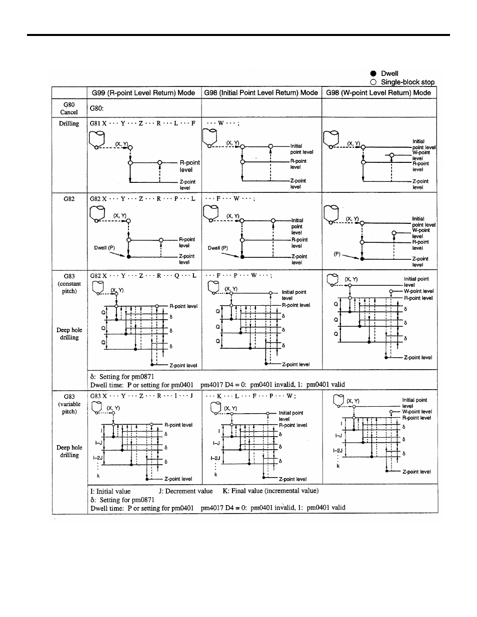 Yaskawa YASNAC PC NC Programming Manual User Manual | Page 149 / 318