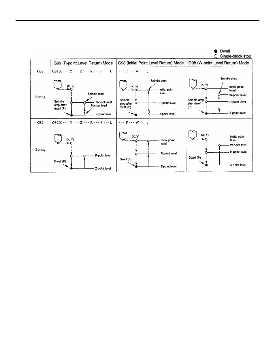 Yaskawa YASNAC PC NC Programming Manual User Manual | Page 151 / 318