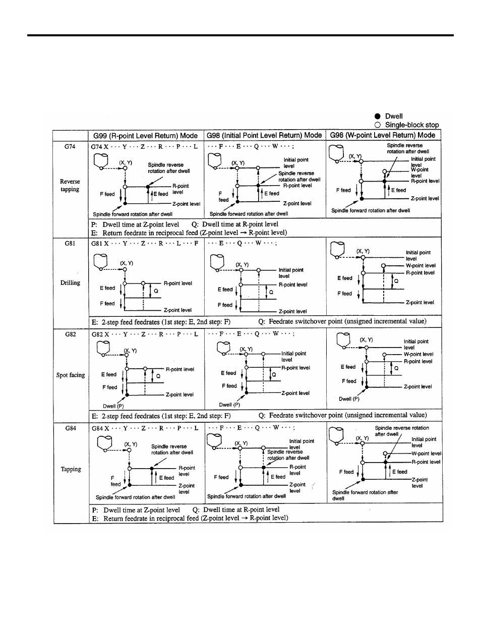 Yaskawa YASNAC PC NC Programming Manual User Manual | Page 152 / 318
