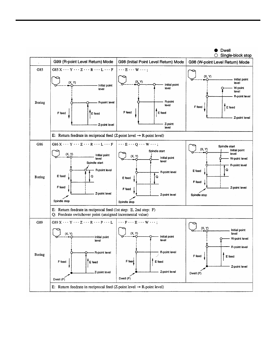 Yaskawa YASNAC PC NC Programming Manual User Manual | Page 153 / 318