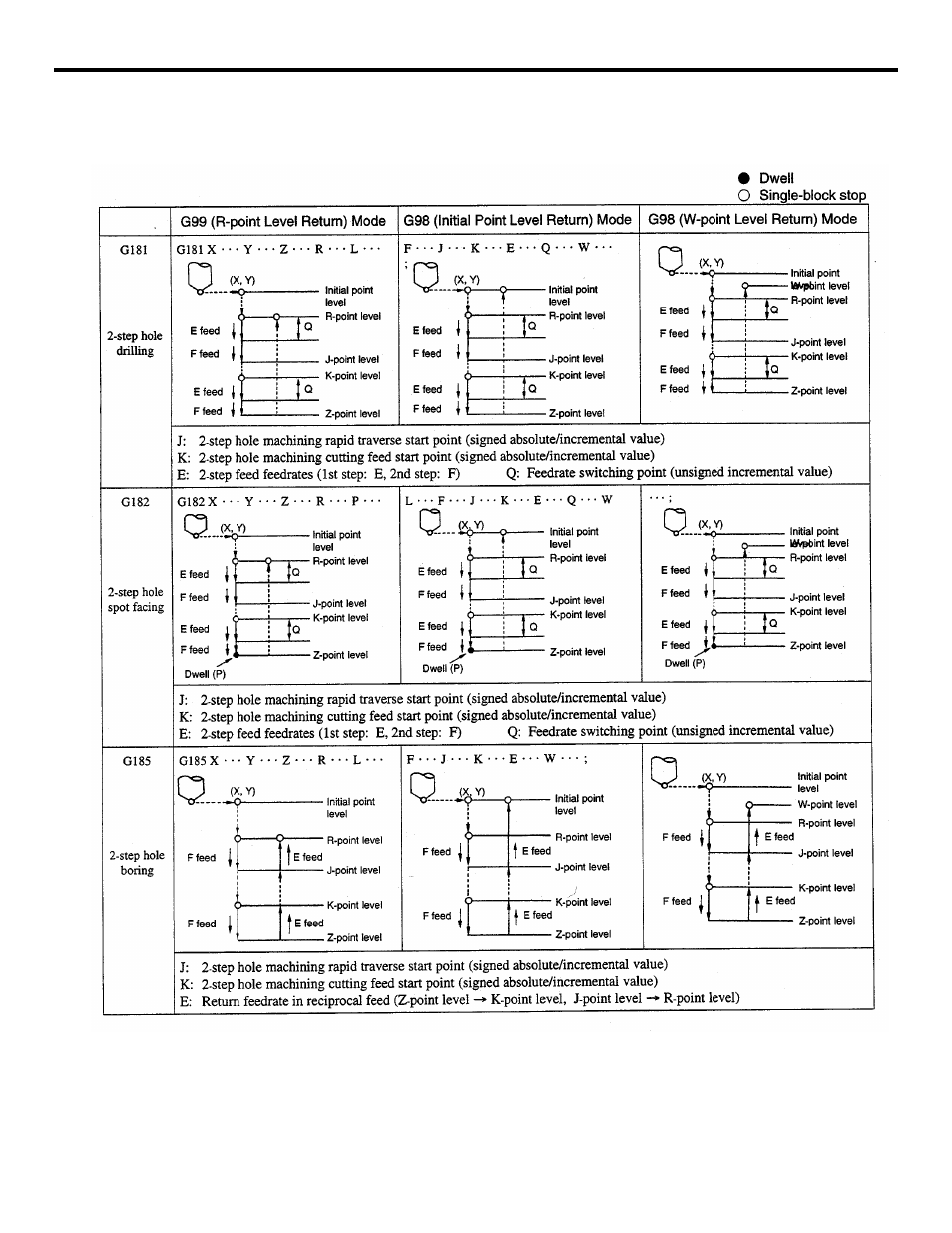 Yaskawa YASNAC PC NC Programming Manual User Manual | Page 154 / 318