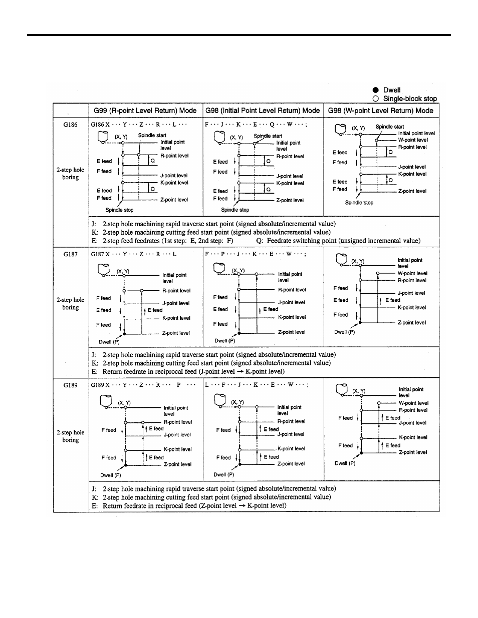 Yaskawa YASNAC PC NC Programming Manual User Manual | Page 155 / 318