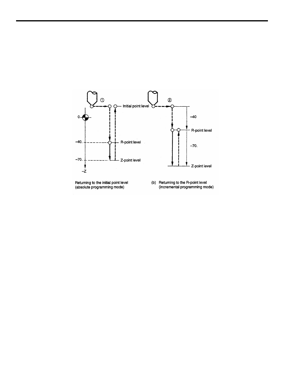 Yaskawa YASNAC PC NC Programming Manual User Manual | Page 156 / 318