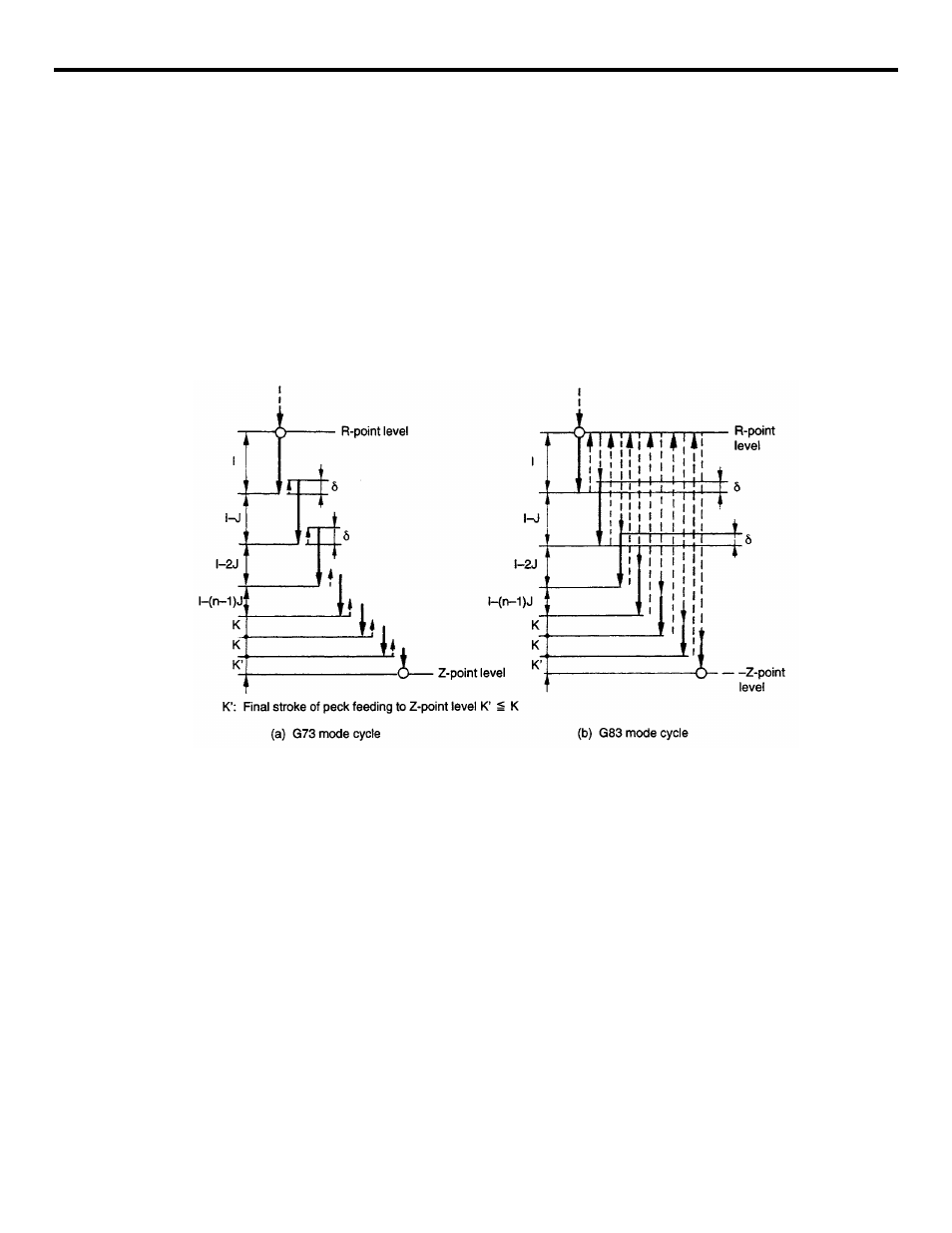Yaskawa YASNAC PC NC Programming Manual User Manual | Page 159 / 318