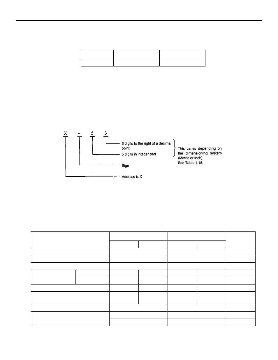 Table 1.1.3.7: input format (standard) | Yaskawa YASNAC PC NC Programming Manual User Manual | Page 16 / 318