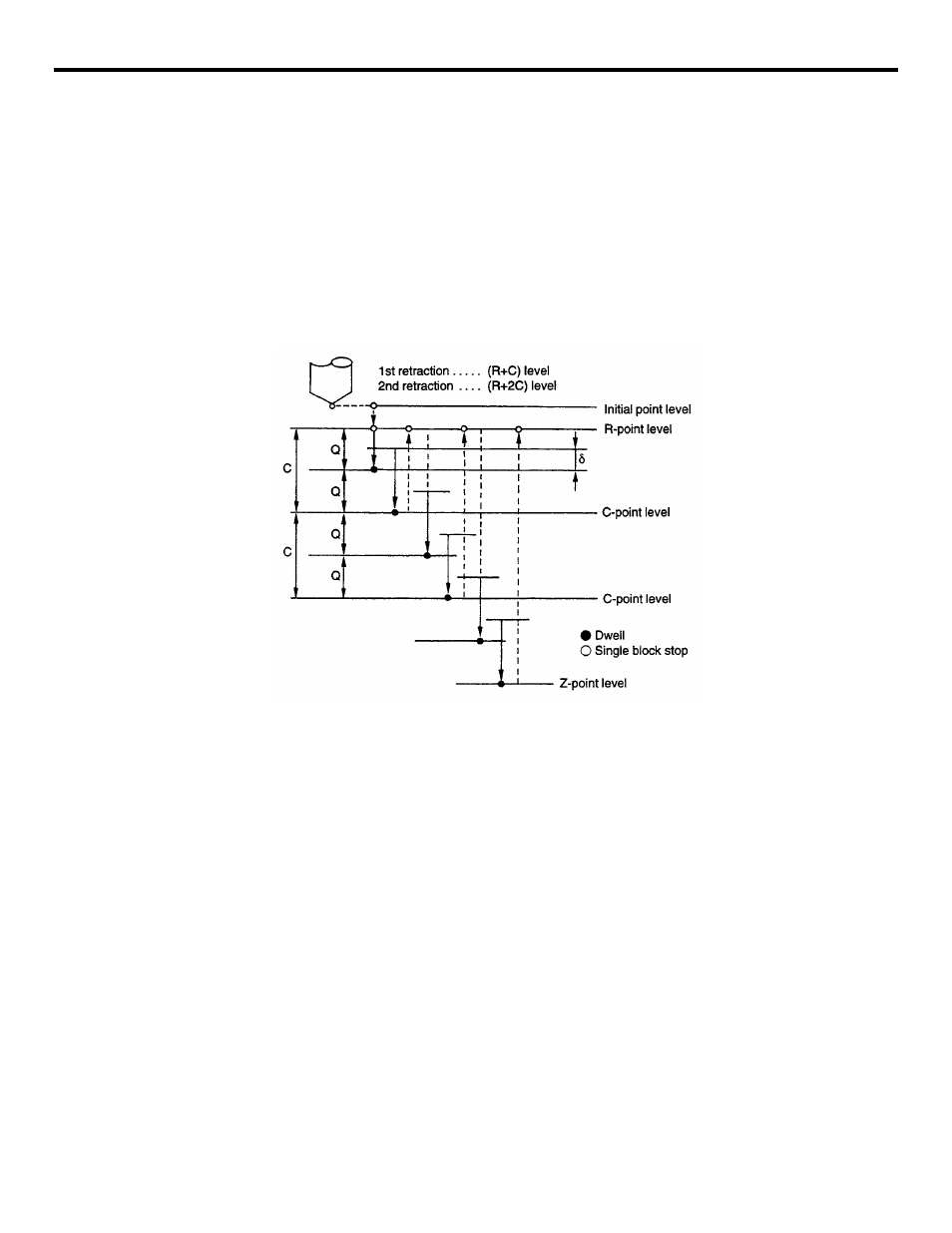 Yaskawa YASNAC PC NC Programming Manual User Manual | Page 161 / 318