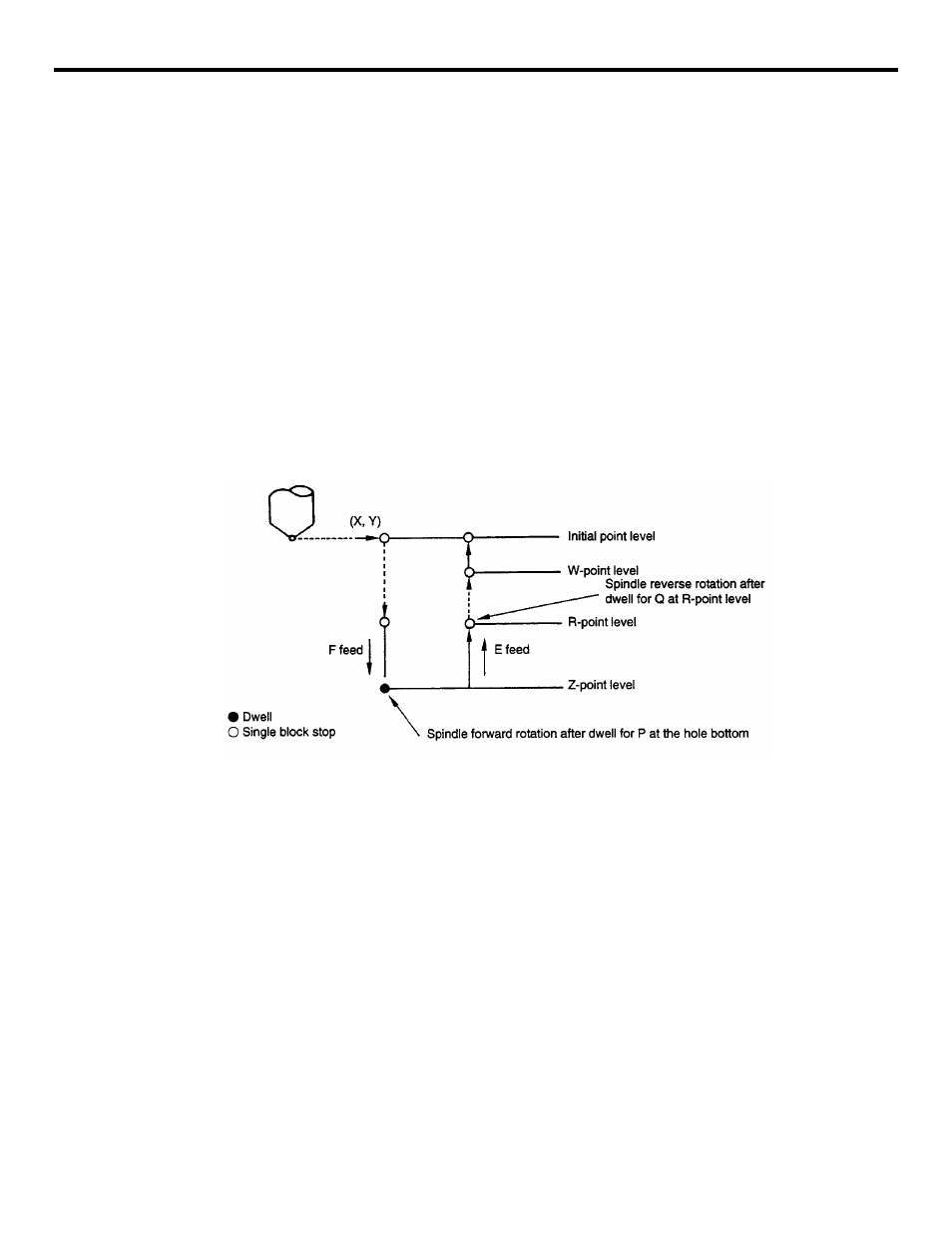Figure 4.1.1.9 reverse tapping commands (g74) | Yaskawa YASNAC PC NC Programming Manual User Manual | Page 164 / 318