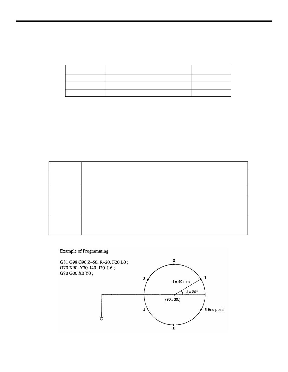Table 4.1.2.2 description of addresses, Figure 4.1.2.1 bolt hole circle command (g70) | Yaskawa YASNAC PC NC Programming Manual User Manual | Page 170 / 318