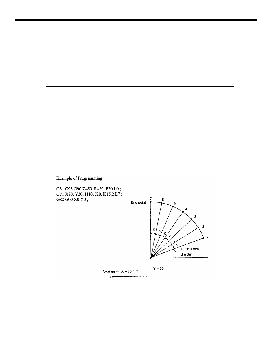 Table 4.1.2.3 description of addresses, Figure 4.1.2.2 arc command (g71) | Yaskawa YASNAC PC NC Programming Manual User Manual | Page 171 / 318