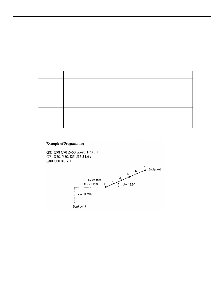 Table 4.1.2.4 description of addresses, Figure 4.1.2.3 line-at-angle command (g72) | Yaskawa YASNAC PC NC Programming Manual User Manual | Page 172 / 318