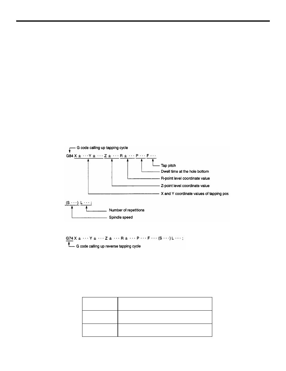 Yaskawa YASNAC PC NC Programming Manual User Manual | Page 174 / 318