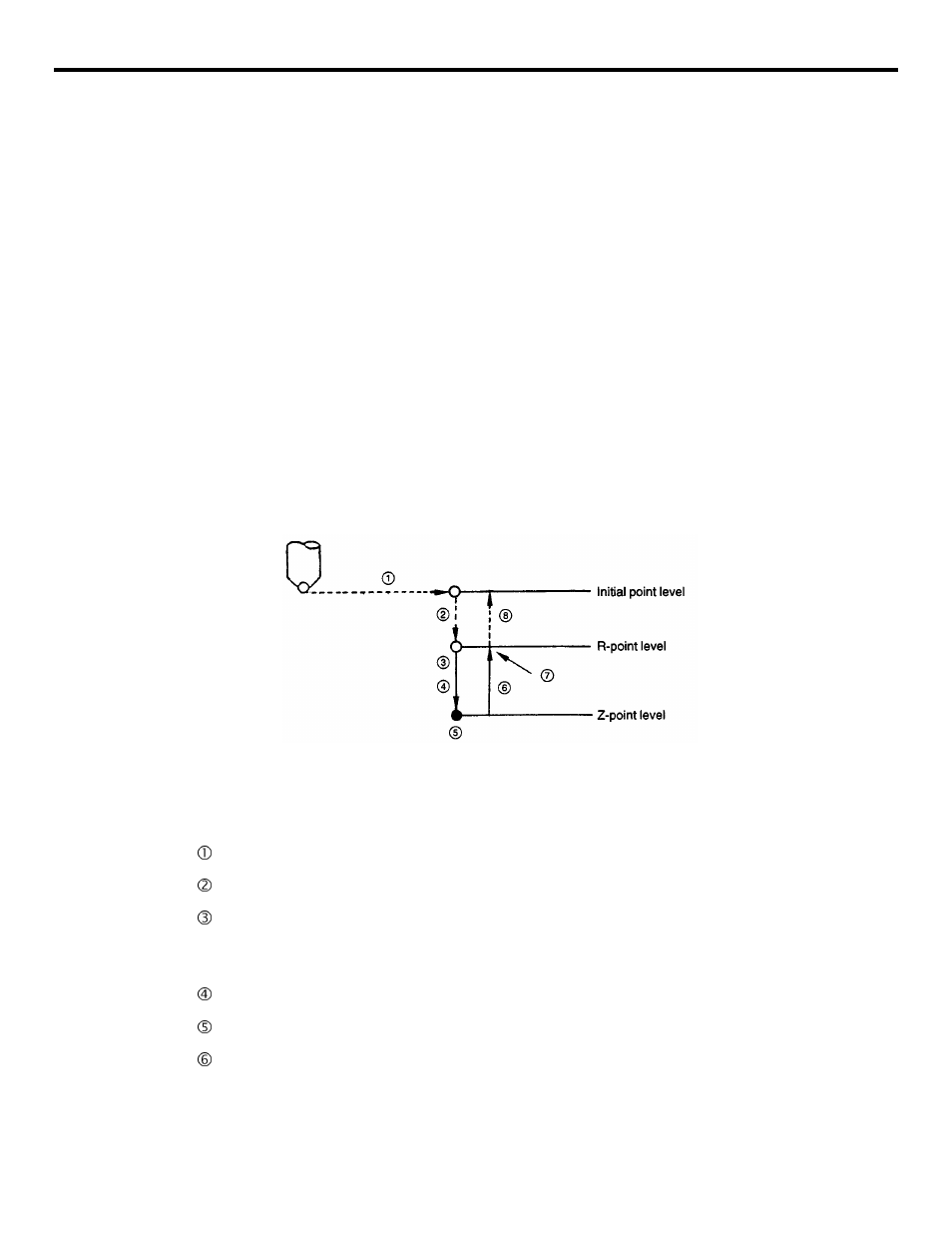 Yaskawa YASNAC PC NC Programming Manual User Manual | Page 175 / 318