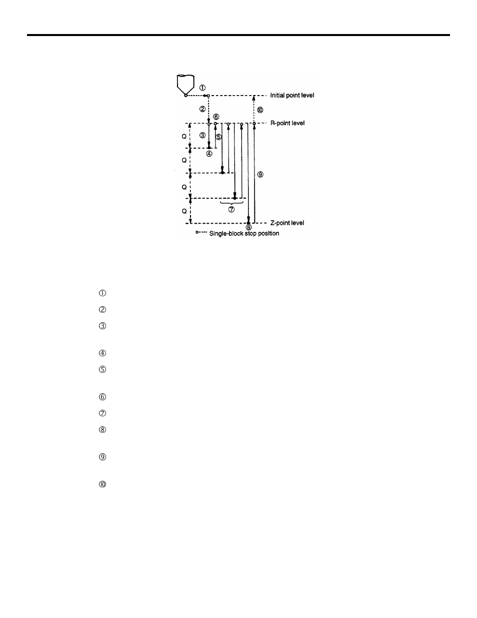 Yaskawa YASNAC PC NC Programming Manual User Manual | Page 186 / 318