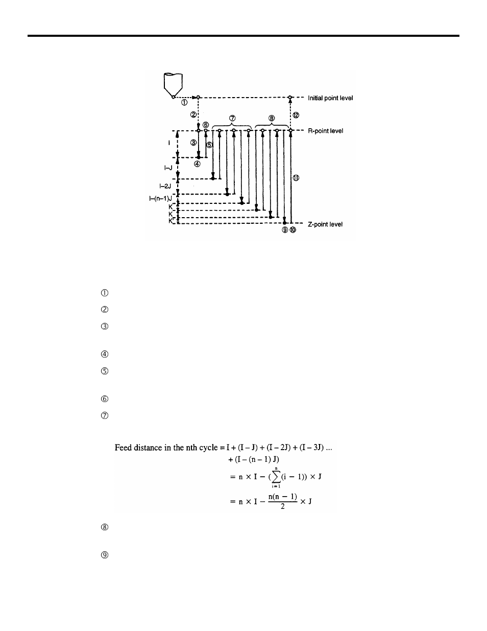 Yaskawa YASNAC PC NC Programming Manual User Manual | Page 188 / 318
