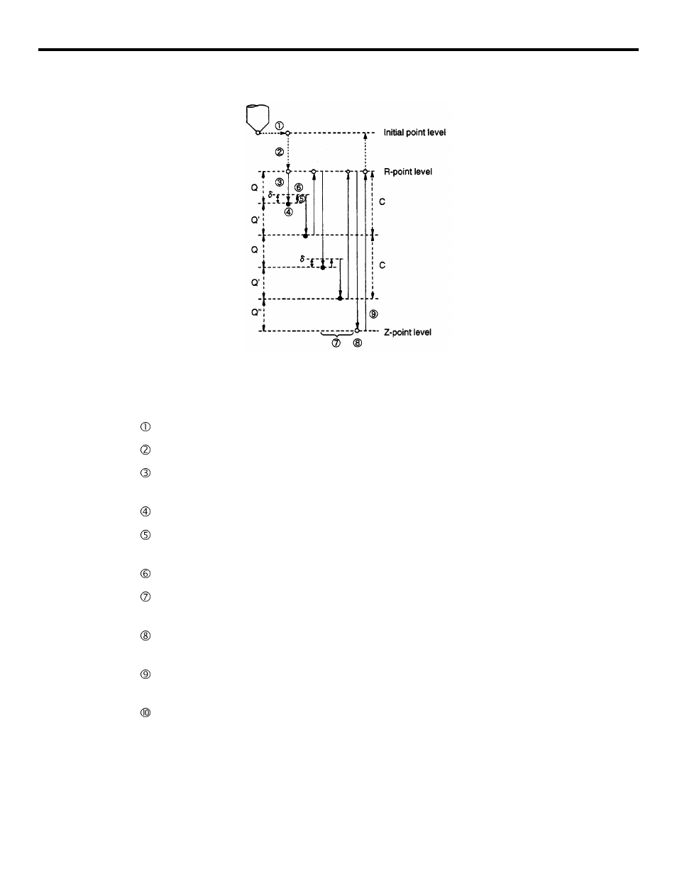 Yaskawa YASNAC PC NC Programming Manual User Manual | Page 190 / 318