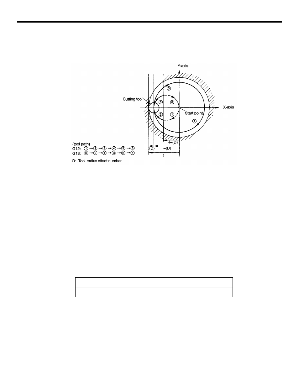 Yaskawa YASNAC PC NC Programming Manual User Manual | Page 197 / 318