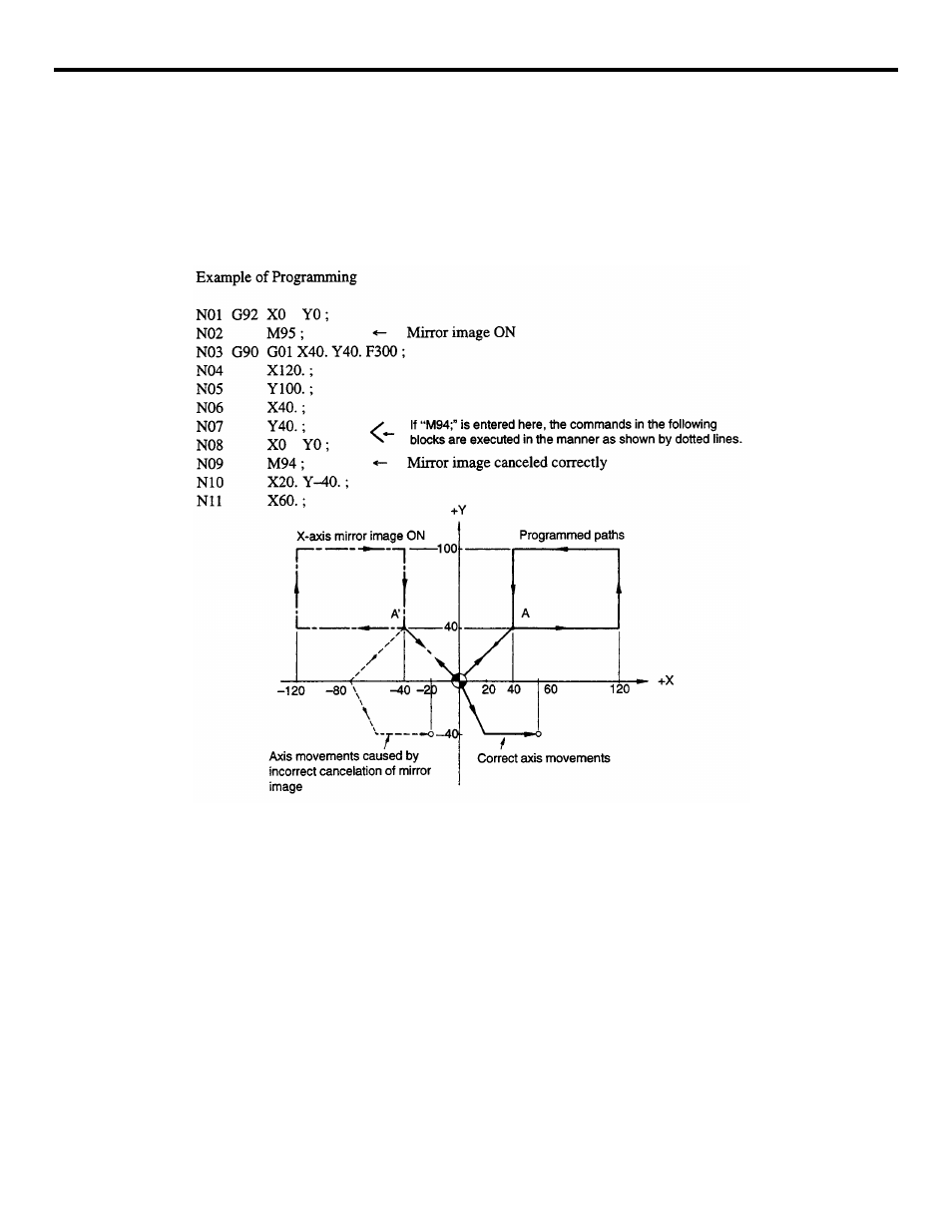 Yaskawa YASNAC PC NC Programming Manual User Manual | Page 199 / 318