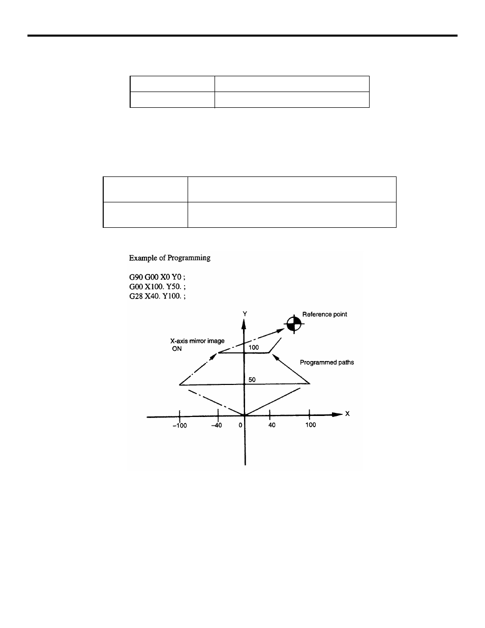 Yaskawa YASNAC PC NC Programming Manual User Manual | Page 200 / 318