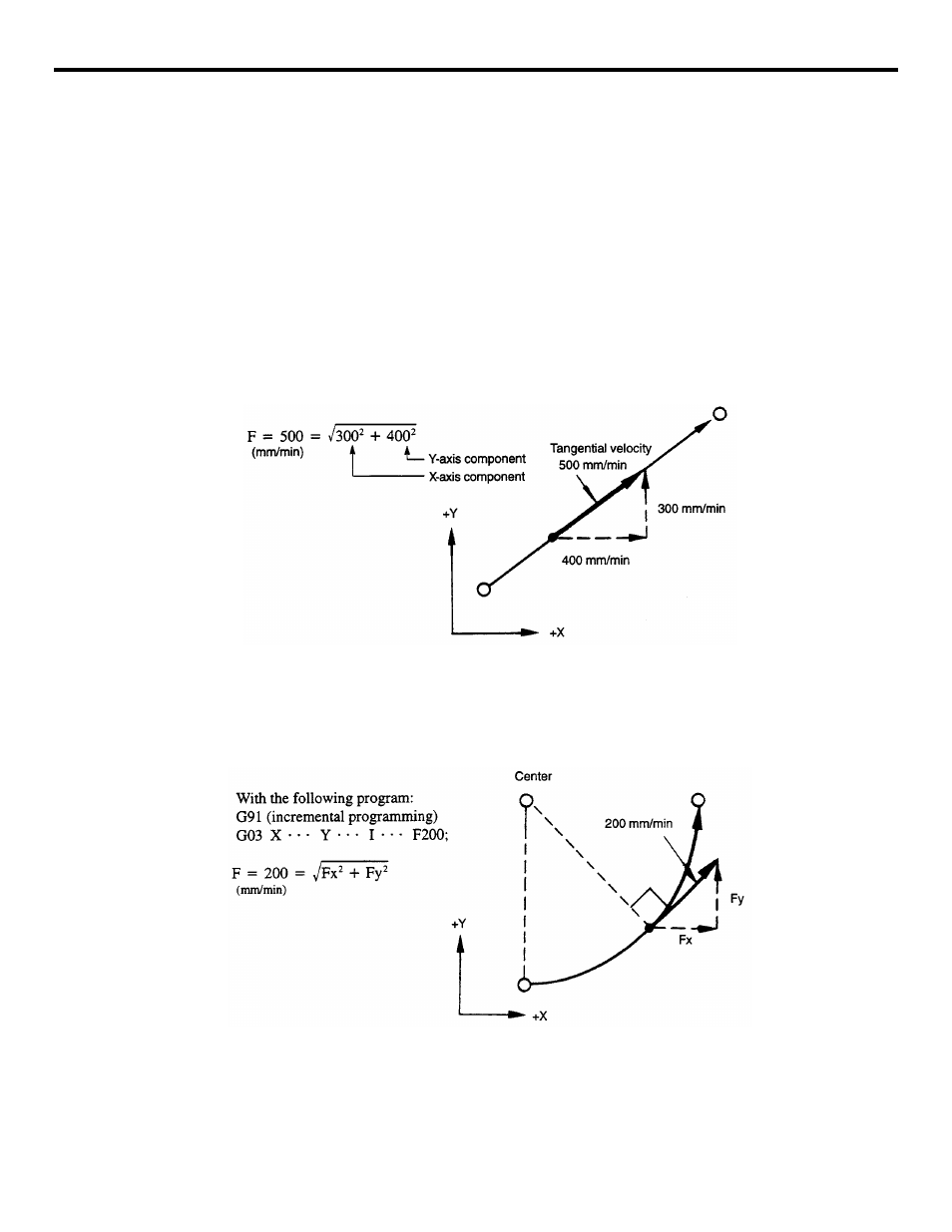 Yaskawa YASNAC PC NC Programming Manual User Manual | Page 21 / 318