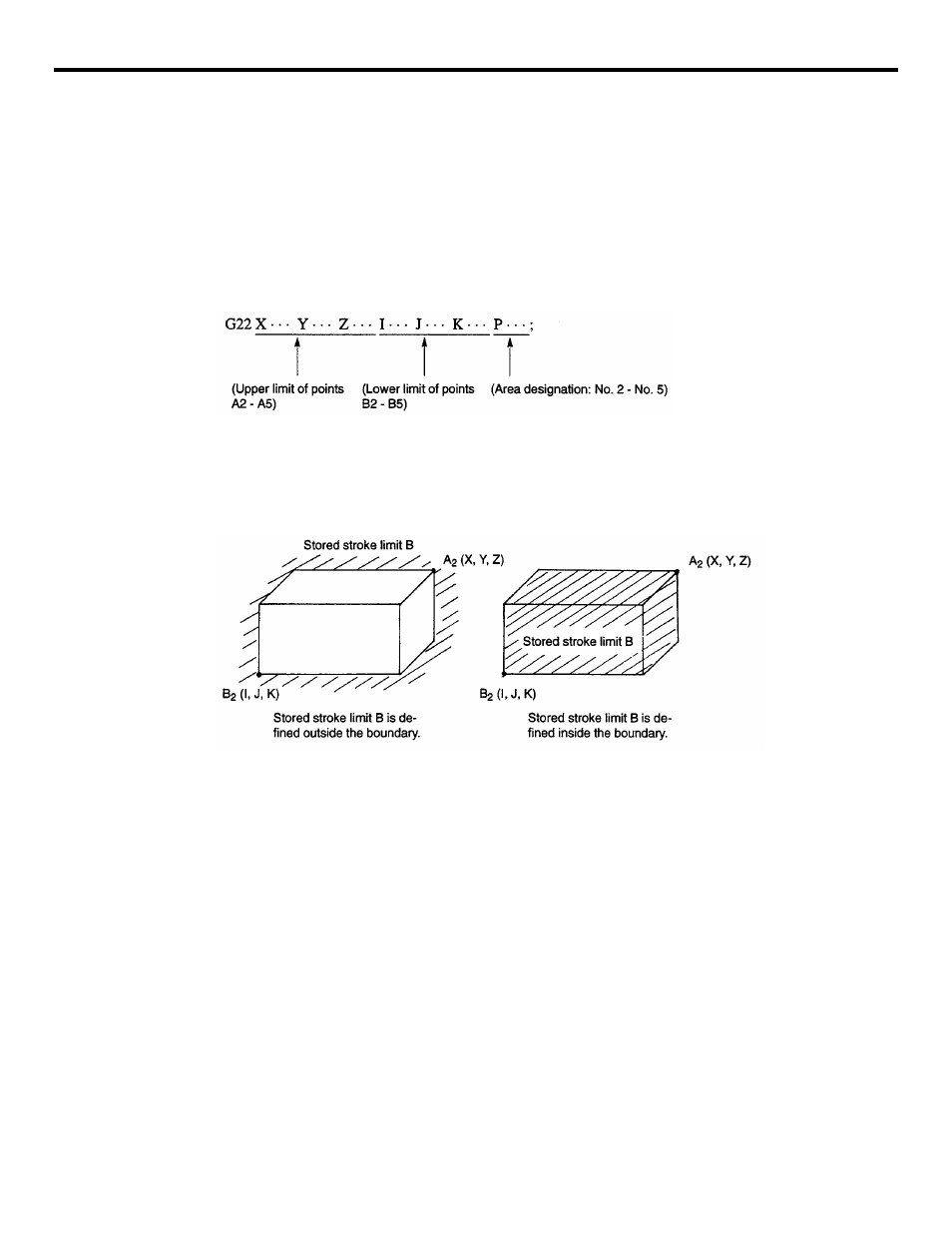 3 stored stroke limit b and c (g22, g23), Figure 4.2.3.1 stored stroke limit b, c | Yaskawa YASNAC PC NC Programming Manual User Manual | Page 214 / 318