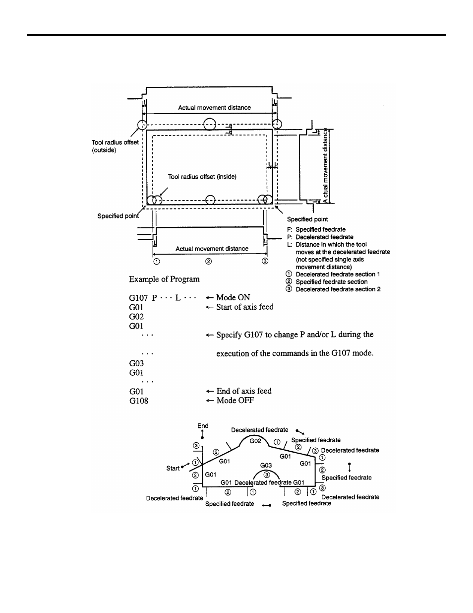 Figure 4.2.7.1 example of programming | Yaskawa YASNAC PC NC Programming Manual User Manual | Page 229 / 318