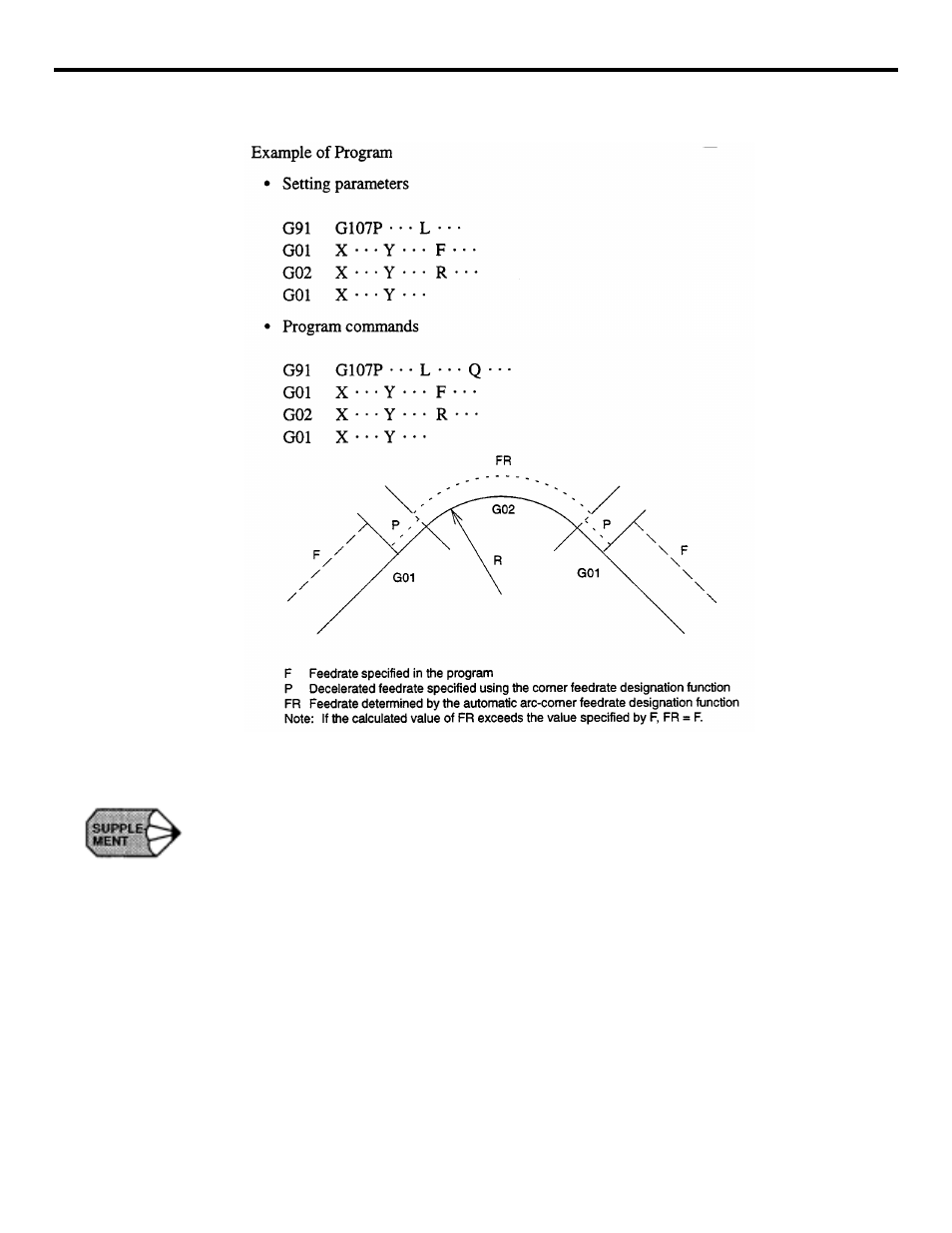 Figure 4.2.7.2 feed rate at arc-corner | Yaskawa YASNAC PC NC Programming Manual User Manual | Page 232 / 318