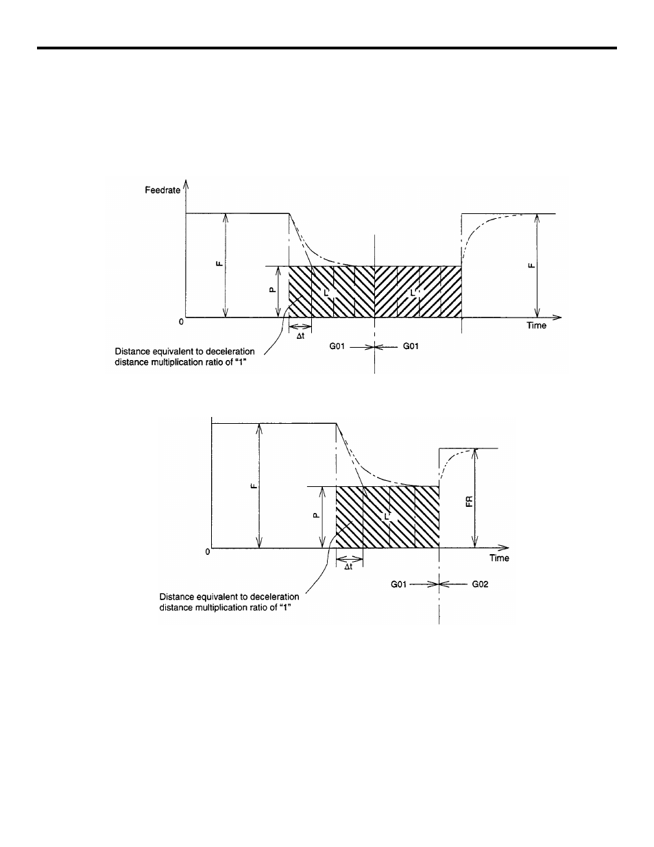 Yaskawa YASNAC PC NC Programming Manual User Manual | Page 234 / 318