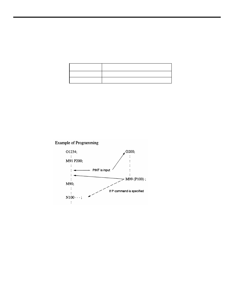 2 program interrupt function (m90, m91) | Yaskawa YASNAC PC NC Programming Manual User Manual | Page 242 / 318