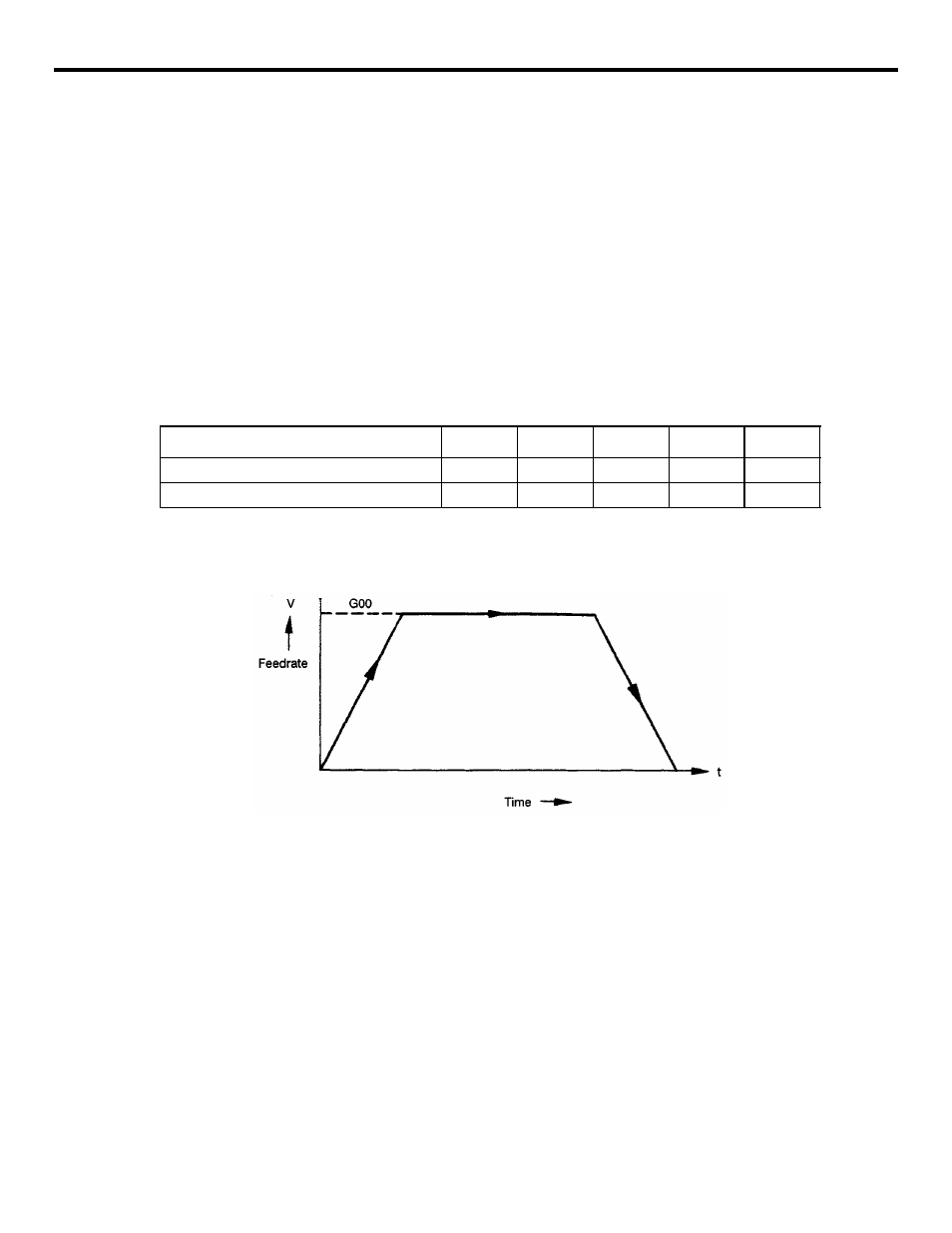 6 automatic acceleration and deceleration | Yaskawa YASNAC PC NC Programming Manual User Manual | Page 26 / 318
