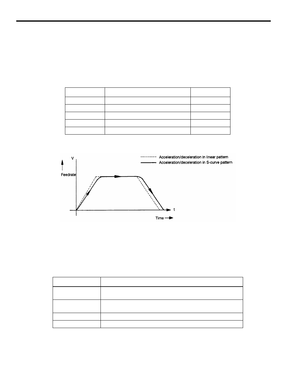 Yaskawa YASNAC PC NC Programming Manual User Manual | Page 27 / 318