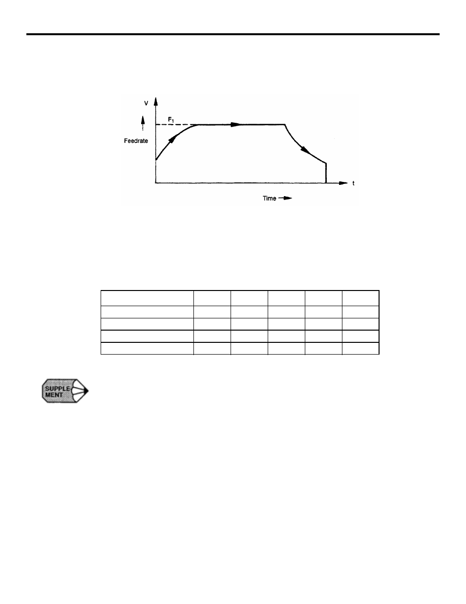 Table 1.2.6.4: parameters for tapping | Yaskawa YASNAC PC NC Programming Manual User Manual | Page 28 / 318
