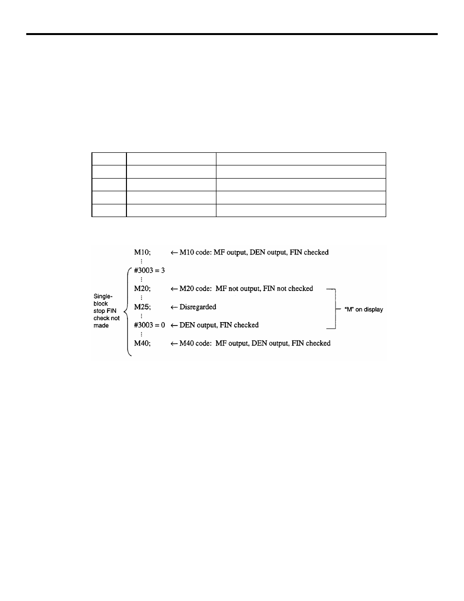 Yaskawa YASNAC PC NC Programming Manual User Manual | Page 284 / 318