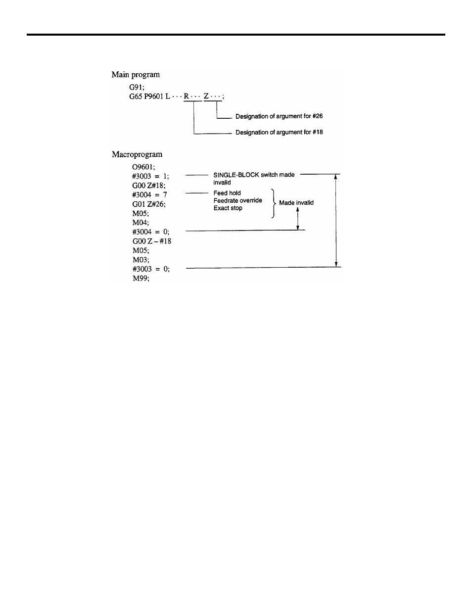 Yaskawa YASNAC PC NC Programming Manual User Manual | Page 286 / 318