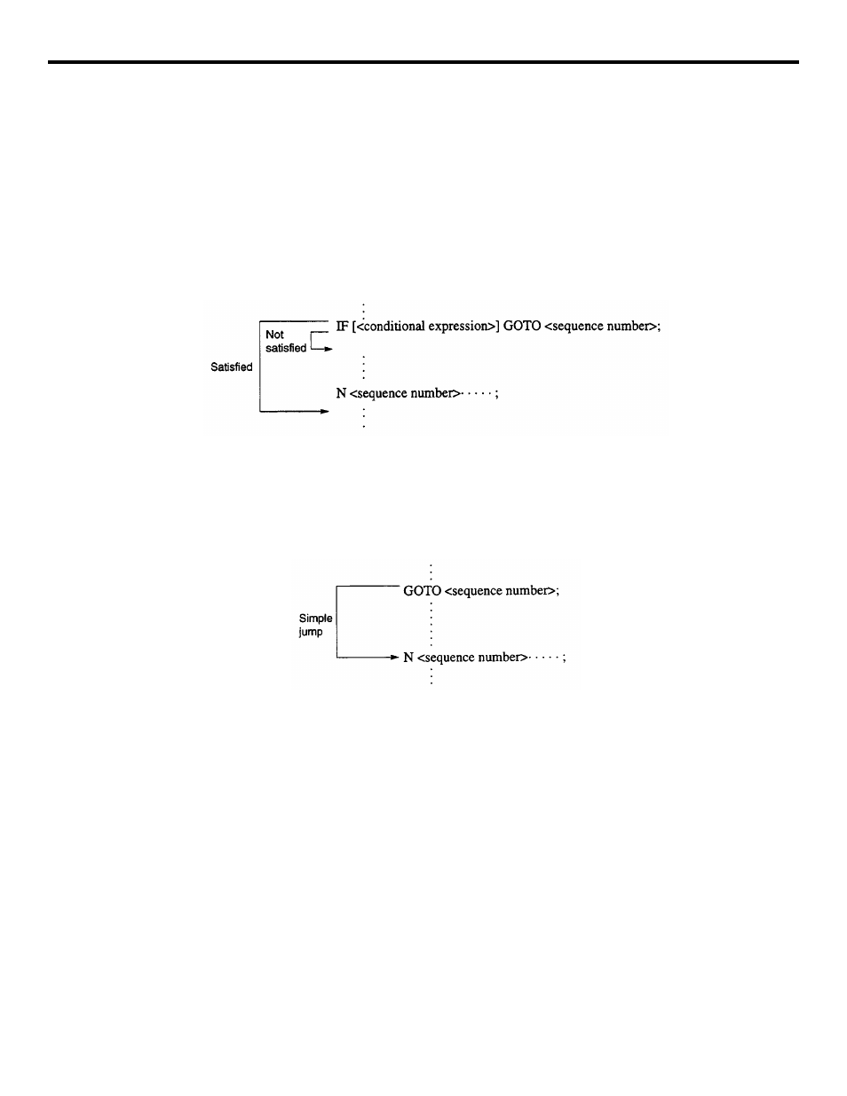 Yaskawa YASNAC PC NC Programming Manual User Manual | Page 295 / 318