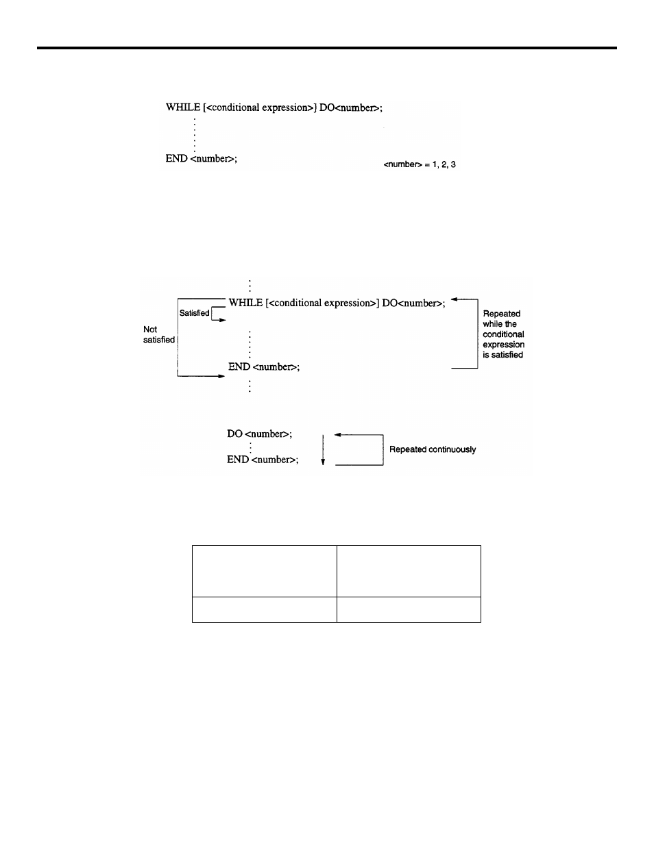 Figure 4.4.5.3 repeat instruction | Yaskawa YASNAC PC NC Programming Manual User Manual | Page 297 / 318