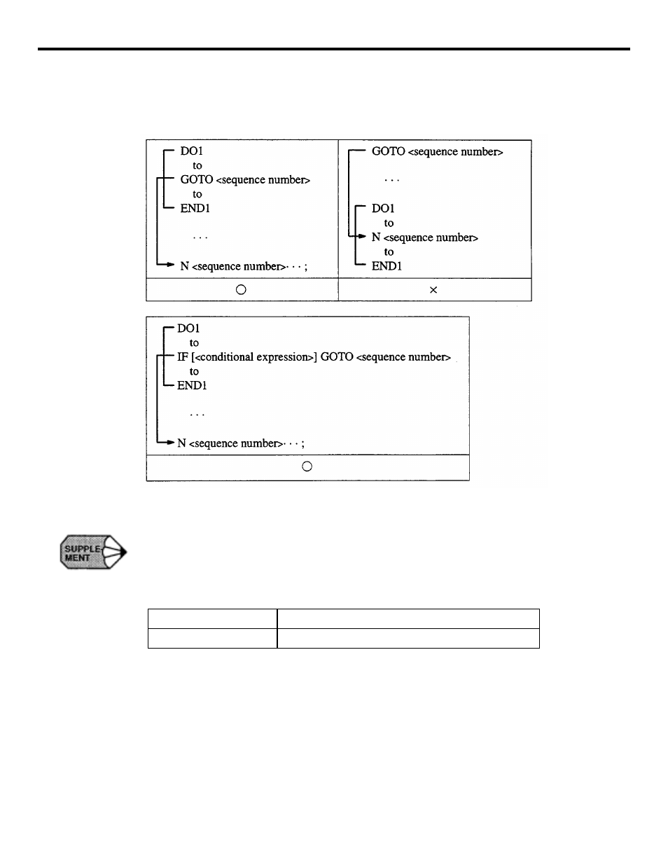 Yaskawa YASNAC PC NC Programming Manual User Manual | Page 299 / 318
