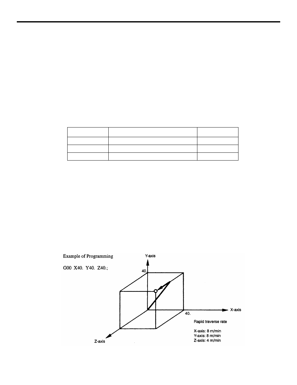 1 interpolation commands, 1 positioning (g00, g06, g60), Table 2.1.1.1 g codes for positioning | Interpolation commands -2, Positioning (g00, g06, g60) -2 | Yaskawa YASNAC PC NC Programming Manual User Manual | Page 30 / 318