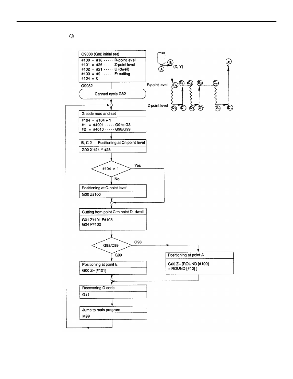 Yaskawa YASNAC PC NC Programming Manual User Manual | Page 307 / 318