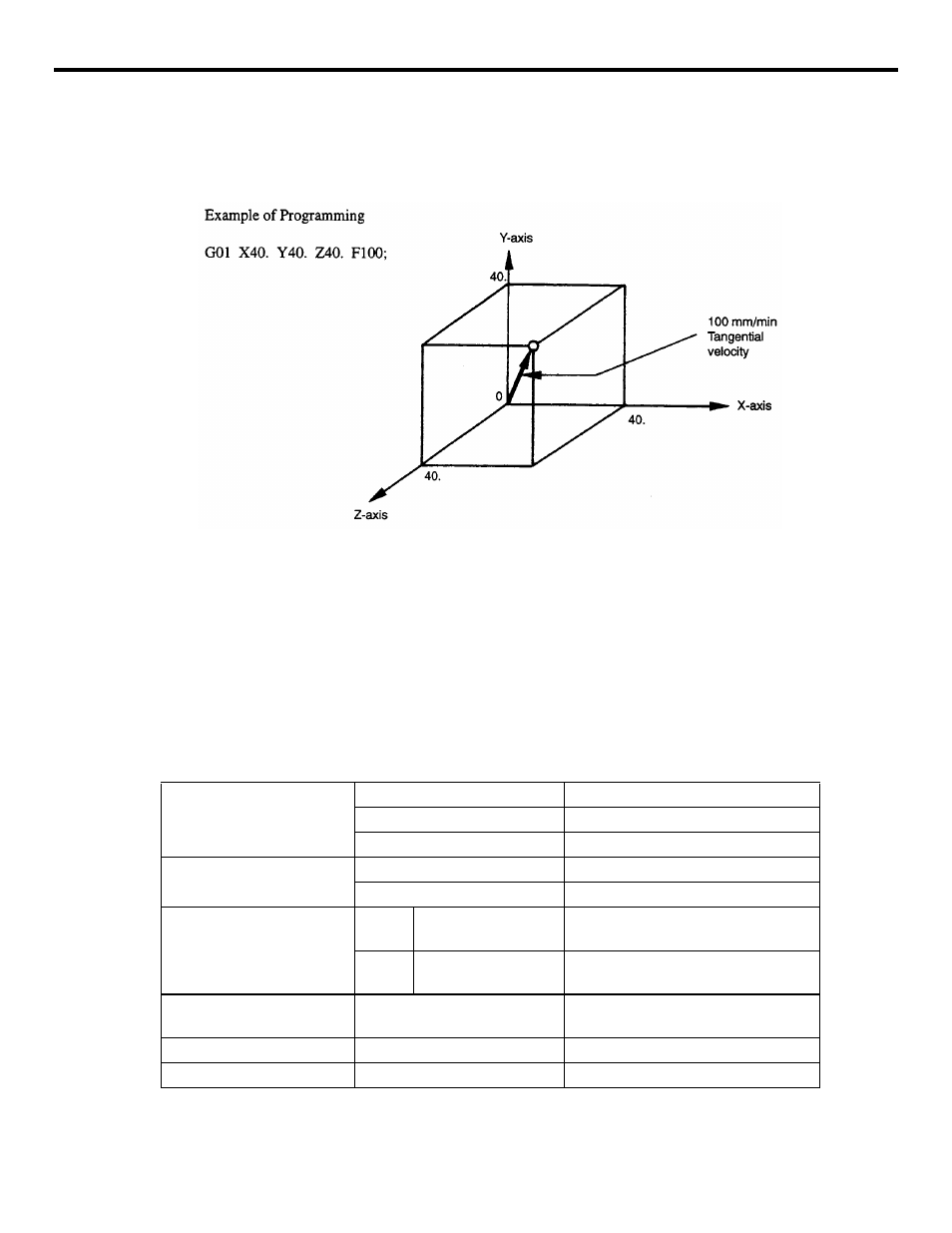 Figure 2.1.2.1 linear interpolation, 3 circular interpolation (g02, g03), Circular interpolation (g02, g03) -5 | Yaskawa YASNAC PC NC Programming Manual User Manual | Page 33 / 318