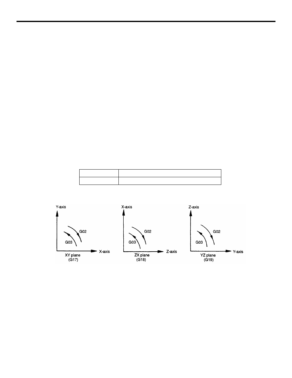 Figure 2.1.3.1 rotation direction of circular arc | Yaskawa YASNAC PC NC Programming Manual User Manual | Page 35 / 318